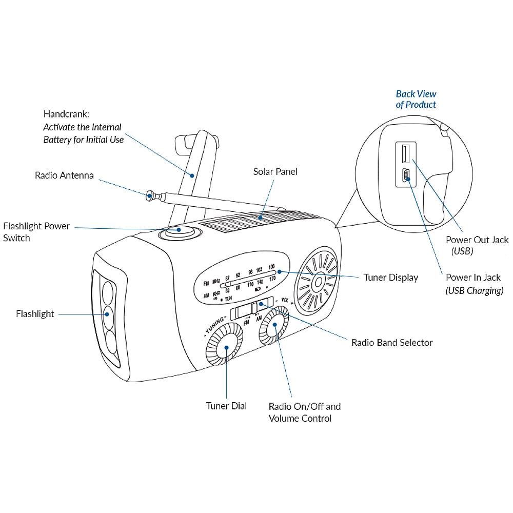 Portable Emergency Solar/Dynamo/DC & AM/FM/NOAA Radio & LED Flashlight & 1000mAh Charger Power Bank Stealth Angel Survival